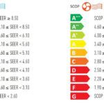 SEER ve SCOP değerlerinin anlamı ve sınıflandırması