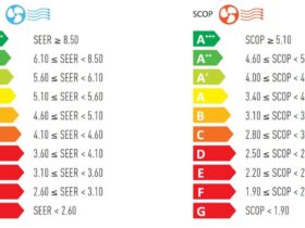 SEER ve SCOP değerlerinin anlamı ve sınıflandırması