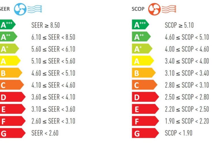 SEER ve SCOP değerlerinin anlamı ve sınıflandırması