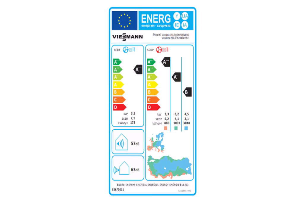 klima enerji sınıfları