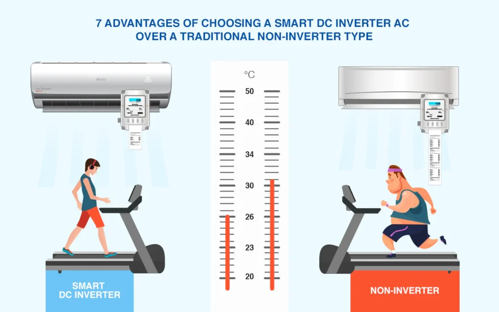 inverter klima nedir